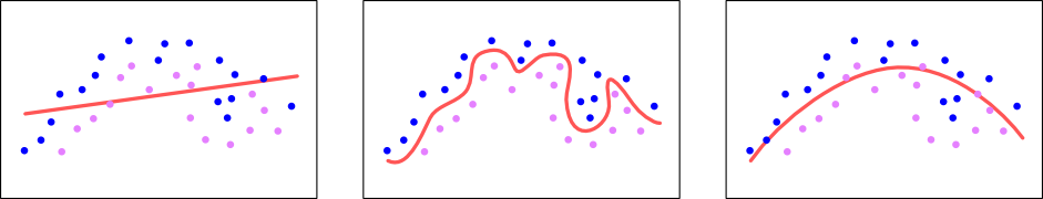 Regularization