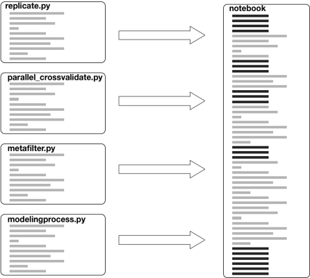 Fig.2: Defactoring code from python files to the
notebook